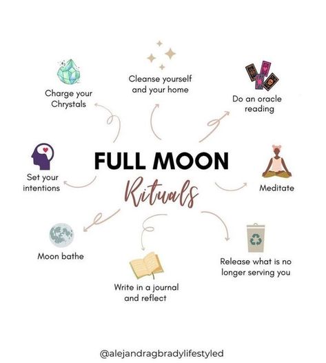 Moon Phases 2023, May Moon, Winchester Journal, John Winchester Journal, Charge Your Crystals, Full Moon In Sagittarius, Happy Full Moon, Moon Capricorn, Moon In Sagittarius