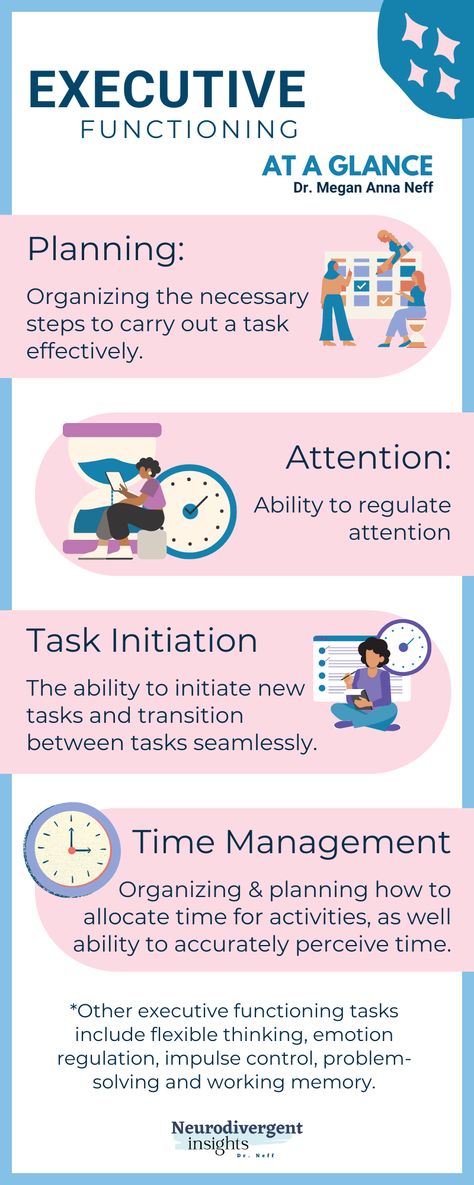 Executive Dysfunction Tips, Neurodivergent Insights, Sensory Processing Disorder Symptoms, Task Initiation, Executive Functioning Strategies, Procrastination Tips, Executive Dysfunction, Flexible Thinking, Executive Functions