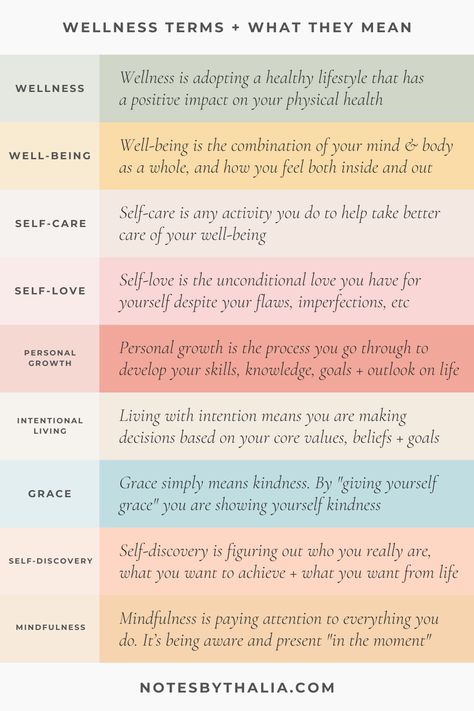 Trending "Wellness" Terms and What They Actually Mean Infographic Wellness words Words for Wellness | Wellness vs Wellbeing | Self-care vs Self-love | Wellness Buzzwords | Wellness Journey vs Wellbeing journey | Wellness Mottos, wellness meaning, well-being meaning, self-care meaning, mindfulness meaning, self-discovery meaning, grace meaning, personal growth meaning, self-love meaning Ear Health, No Bad Days, Health And Wellness Coach, Wellness Wednesday, Wellness Quotes, Wellness Coach, Health Check, Holistic Wellness, Mental And Emotional Health