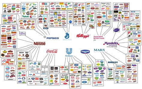 Branding Infographic, Sejarah Kuno, Food Infographic, General Mills, Everything Is Connected, Big Meals, British Food, Media Company, Mountain Dew