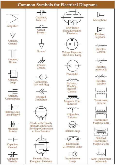 electric symbols Electrical Symbols Drawings, Electrical Plan Symbols, Electric Symbols, Drawing Symbols, Electrical Symbols, Geometric Construction, Technical Drawings, Electrical Plan, Electrical Energy