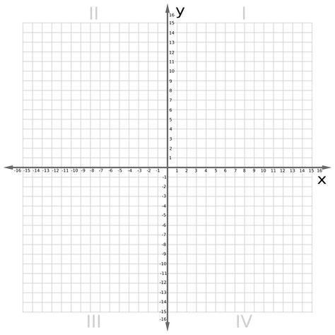 Cartesian Plane 0-16 by @XSapien, cartesian plane, on @openclipart Cartesian Plane Drawing With Coordinates, Maths Aesthetic, Cartesian Plane, Coordinate Plane Graphing, Cartesian Coordinates, Plane Drawing, Onederland Birthday Party, Coordinate Plane, Plane Design