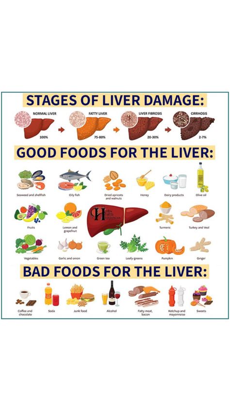 Walnut Fruit, Liver Detox Diet, Kidney Detox, Chocolate Bacon, Liver Diet, 7 Day Challenge, Cold Symptoms, Green Pumpkin, Liver Detox