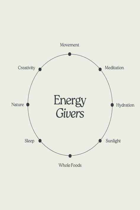 Energy Givers

Movement
Meditation
Hydration
Sunlight
Whole Foods
Sleep
Nature 
Creativity

@divineyourpower Energy Givers, Holistic Health Coach, Health Wellbeing, Mind Body And Soul, Paying Attention, Quality Of Life, Mindful Living, Holistic Healing, Good Energy