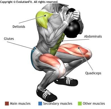 Squat Kettlebell, Sixpack Workout, Kettlebell Training, Kettlebell Workout, Legs Workout, Muscle Fitness, Mens Health, Leg Workout, Weight Training