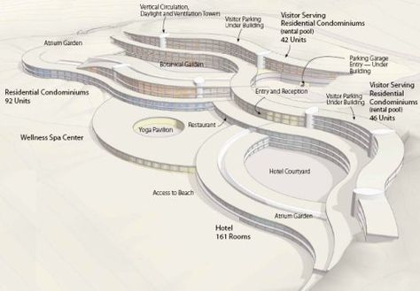 Koshino House, Landscape Hotel, Hotel Design Architecture, Concept Models Architecture, Eco Resort, Hotel Plan, Conceptual Architecture, Architecture Concept Diagram, Colour Art