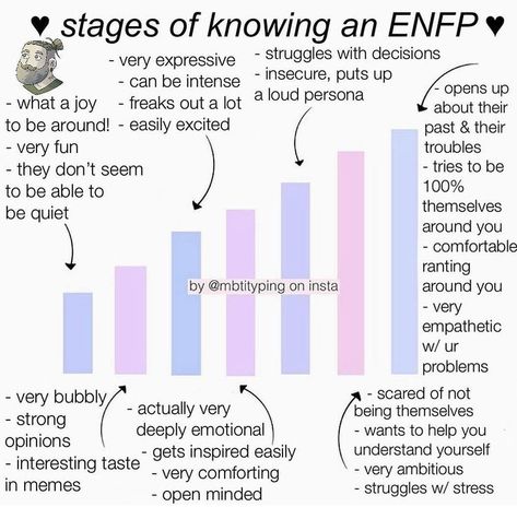 Entp And Enfp Relationship, Entp Enfp Relationships, Enfp T Aesthetic, Enfp T Personality Types, Mbti Relationships Enfp, Intj And Enfp Relationship, Enfp And Infj Relationships, Enfp Personality Aesthetic, Enfp Aesthetic