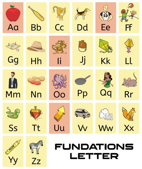 Fundations Letter Formation, Wilson Fundations Preschool, Fundations Kindergarten Free, Wilson Fundations Second Grade, Fundations Sound Wall, Fundations Preschool, 2nd Grade Fundations, Wilson Fundations First Grade, Phonics Hands On Activities