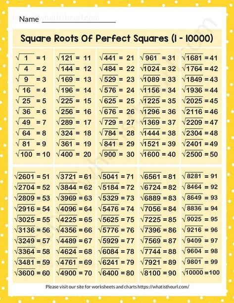 The chart is designed for students in Grades 6, 7 and 8. From 1 – 10000, it shows all the Square roots of Perfect Squares. We have made them in two colors. You can print them in any size. Please download the PDF Square Roots Of Perfect Squares (1 – 10000) Multiplication Chart Printable, Tabel Periodik, Teaching Math Strategies, Everyday Math, Math Patterns, Math Charts, Study Tips For Students, Math Tutorials, Study Flashcards