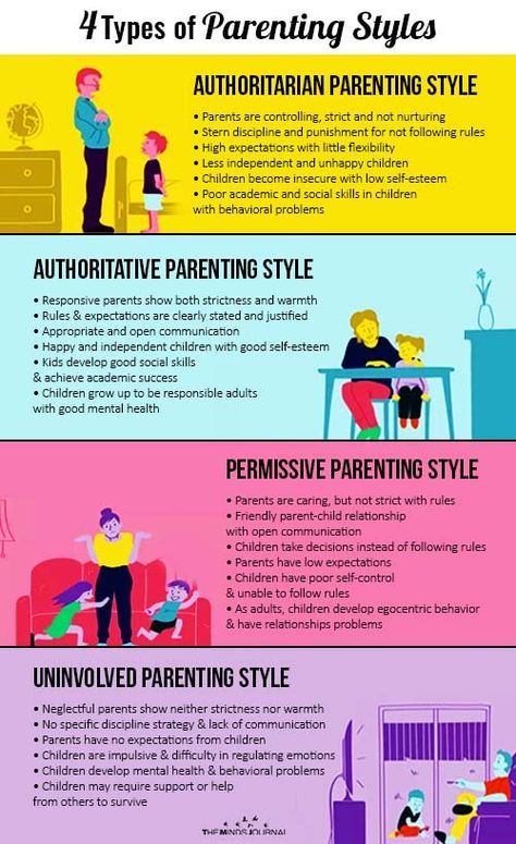 4 Parenting Styles, Parenting Styles Types Of, Authoritive Parenting Style, Types Of Attachment Styles, Parent Therapy, Child Psychology Parenting, Neglectful Parents, Parenting Psychology, Children Psychology