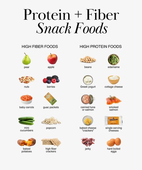 Healthy Food Swaps For Calorie Deficit, Foods That Have A Lot Of Protein, Protein Hacks, Fiber Fueled, Vs Diet, Loose Weight Meal Plan, Dietetics Student, Healthy High Protein Breakfast, Healthy Food Swaps