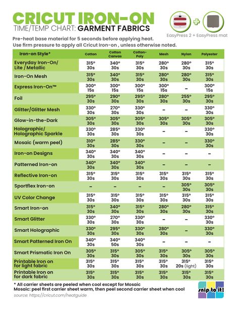 Heat Press Guide T Shirts, Iron On Vinyl Size Chart, What Temp To Heat Press Vinyl, Glitter Vinyl Heat Press Settings, Cricut Heat Press Temperature Guide Iron On, Htv Heat Press Temps, Glitter Iron On Temperature, Htv Temperature Guide For Heat Press, Cricut Temperature Guide