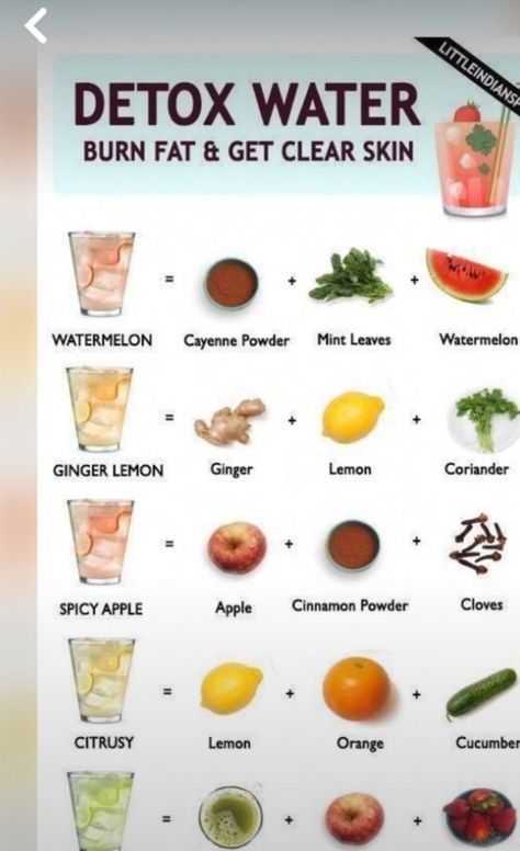 Detox water for fat burn and clean body from inside Balanced Recipes, Watermelon Mint, Cinnamon Powder, Detox Water, Mint Leaves, Workout Routines, Healthier You, Achieve Your Goals, Fitness Journey