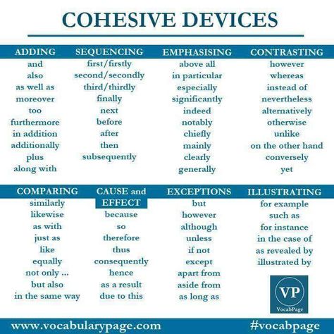 cohesive-devices Cohesive Devices In Writing, Cohesive Devices, Writing Props, Writing Ielts, Ielts Writing Task1, Ielts Vocabulary, Cambridge Exams, English Essay, Linking Words