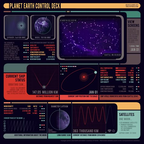 Planet Earth Control Deck Universe Design, Space Cockpit, Spaceship Cockpit, Space Control Panel, Spaceship Control Panel, Pixel Art Space Station, 8 Bit Space, Space Data Visualization, Space Station Control Panel