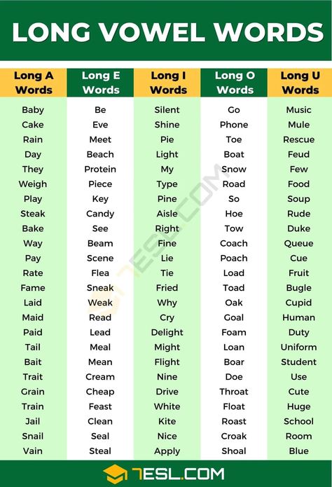 Long Vowel Sounds Word List, Long Vowels Chart, Cvc Long Vowel Words, Long Vowel Patterns, Long Vowel Words Worksheet, Vowel Letters Worksheet, Long And Short Vowels Worksheets Grade 1, Long Vowel Worksheets Kindergarten, Long E Sound Words