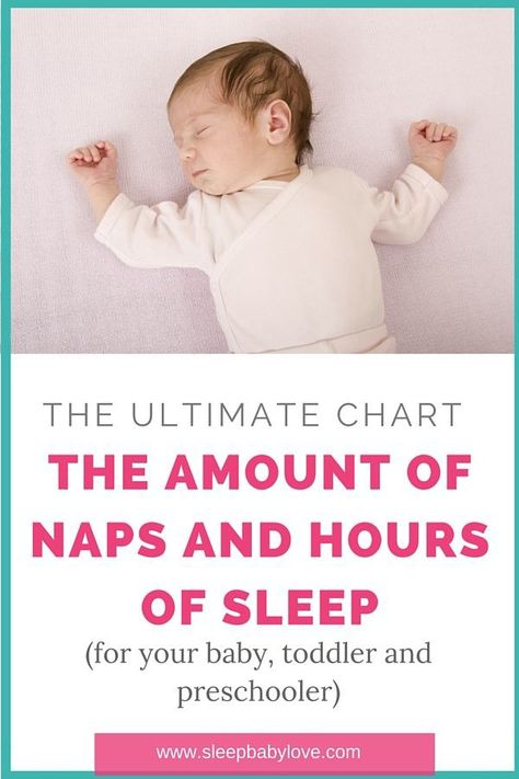 Baby Sleep Needs By Age 9 Month Sleep Regression, Sleep Needs By Age, 2 Year Sleep Regression, 10 Month Sleep Regression, 8 Month Sleep Regression, Sleep Regression Ages, 4 Month Sleep Regression, No Cry Sleep Training, Day Care Activities