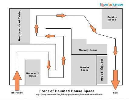 Haunted Zoo Decorations, Halloween Haunted Garage Ideas, Haunted Maze Layout, Haunted Garage Ideas How To Make, Haunted House Set Up, Haunted House Floor Plans, Haunted House Maze Layout, Diy Haunted Garage Ideas, Garage Haunted House Diy