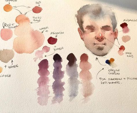 Impressionism Sketch, Eudes Correia, Red Watercolor Painting, Best Watercolor Paints, Skin Coloring, Watercolor Study, Coloring Tips, Hur Man Målar, Watercolor Art Lessons