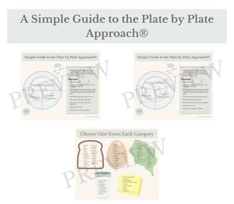 Plate By Plate Approach, Plate By Plate Approach Meals, Recovery Meals, Nutrition Science, Registered Dietitian Nutritionist, Master Of Science, Registered Dietitian, Intuitive Eating, Meal Planning