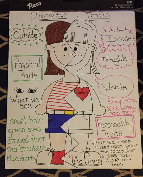 Character Traits anchor chart Internal And External Character Traits Anchor Chart, Character Perspective Anchor Chart, Describing Characters Anchor Chart, Charcter Traits, Character Traits Anchor Chart, Chart Character, Character Anchor Chart, Character Trait Anchor Chart, Anchor Charts First Grade