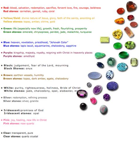 Stones of the Bible | Glory Knowledge Foundation | Beloved Stones And Meanings, Colors In The Bible, Bible Meaning, Jehovah Witness, Prophetic Art, Dream Symbols, Divine Nature, Color Meanings, Book Of Revelation