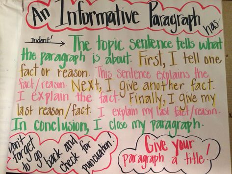 Informative Paragraph Anchor Chart Informational Paragraph Anchor Chart, Body Paragraph Anchor Chart, Informative Paragraph Anchor Chart, Writing Sentences Anchor Chart, Hook Anchor Chart, Writing Hooks Anchor Chart, Paragraph Anchor Chart, Informative Paragraph, Sentence Anchor Chart