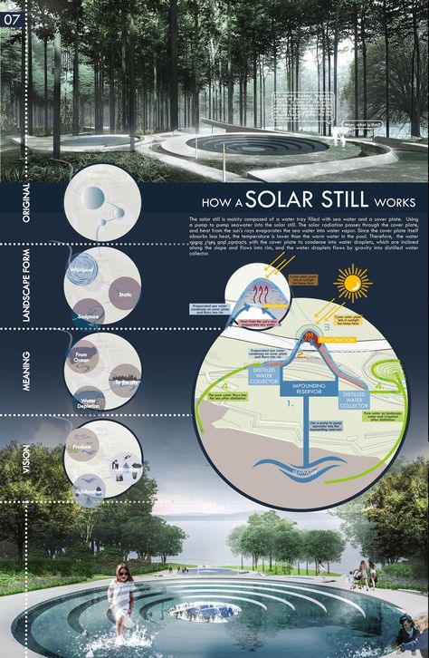 Ocean Heart | Urban Design Project Landscape Design Competition, Solar Still, Urban Design Competition, Water Architecture, Ocean Heart, Rainwater Harvesting, Water Reflections, Water Can, Water Design