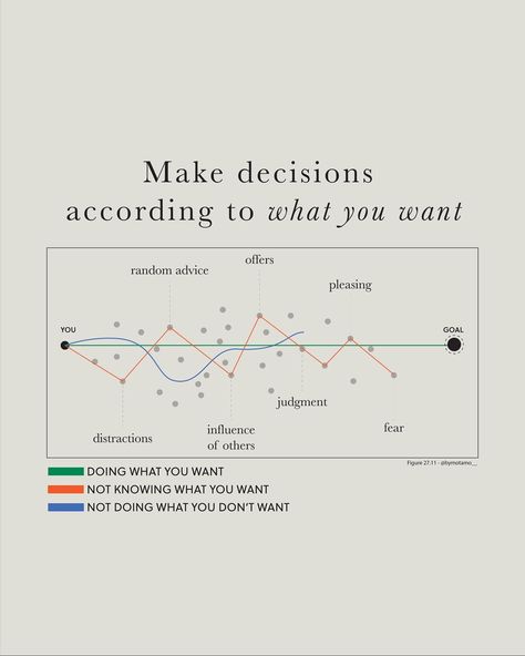 DO WHAT YOU WANT IF YOU DON’T KNOW WHAT YOU WANT DON’T DO WHAT YOU DON’T WANT You Can Do Whatever You Want, Don’t Know What To Do, Use What You Have, What Do You Want, Reading Aesthetics, What Do I Want, Bullet Journel, What U Want, Do What You Want