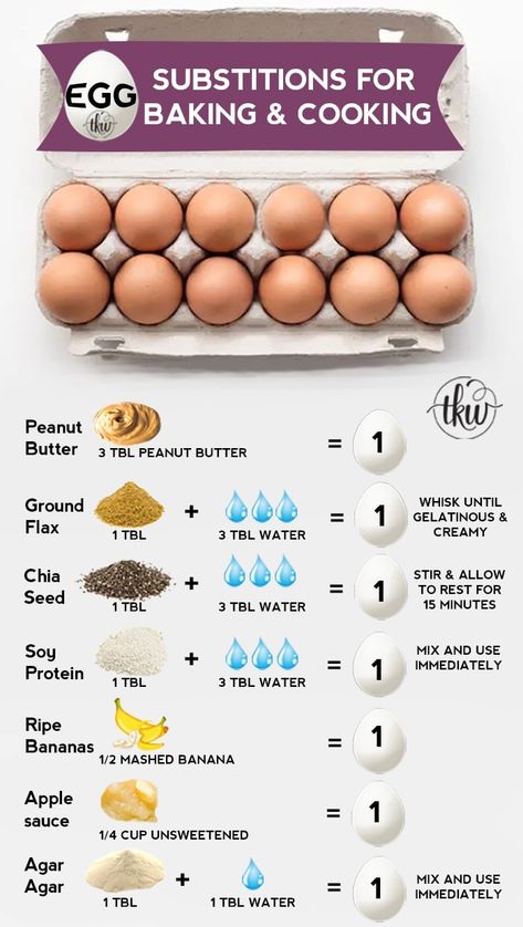 Whether you're egg-free by choice or by allergy, here's a trusty Egg Substitution guide for baking and cooking Egg substitute, egg substitute for binding, egg substitute for baking, egg substitute for cooking, egg substitute for vegan, #eggsubstitute, #veganegg Egg Substitute In Baking, Egg Substitute, Baking Conversions, Egg Benedict, Cooking Substitutions, Cooking Measurements, Baking Substitutes, Clam Recipes, Boiled Egg Diet