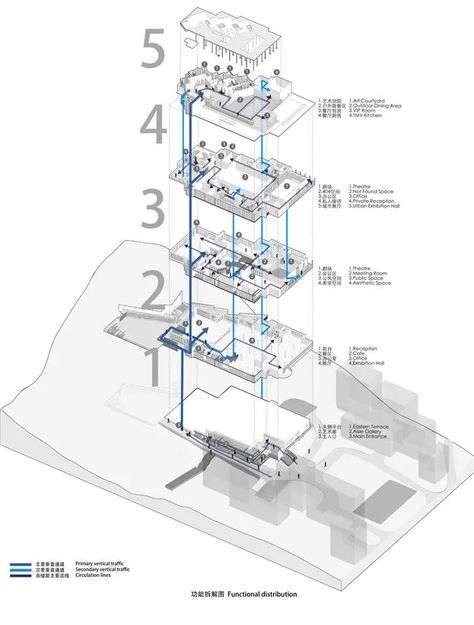 Circulation Analysis, Axonometric Diagram, Architect Portfolio Design, Plumbing Diagram, Site Plan Design, Axonometric View, Axonometric Drawing, Presentation Board Design, Renovation Architecture