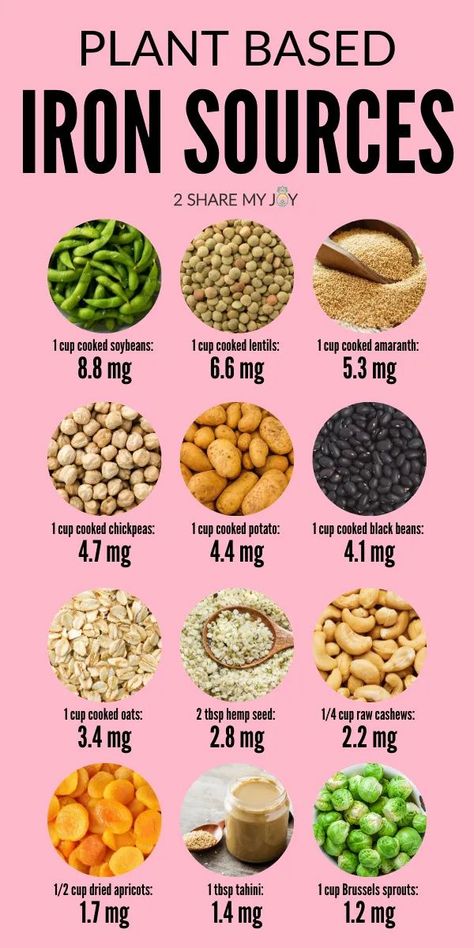 Best plant based iron sources. Vegan iron rich foods like edamame, chickpeas, amaranth, dried apricots, black beans, and more. Check out over 12 plant based high iron foods and get iron naturally. Vegan Iron Sources, Iron Sources, Vegan Iron, Foods With Iron, Foods High In Iron, Baking Powder Uses, High Iron, Iron Rich Foods, Vegan Nutrition