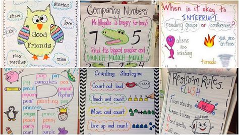 These kindergarten anchor charts will give you the tools you need to teach math, reading, friendship skills, and much more! Kindergarten Goals, Kindergarten Calendar, Community Connection, Organized Spaces, Teacher's Desk, Kindergarten Anchor Charts, Friendship Skills, School Printables, Elementary Activities