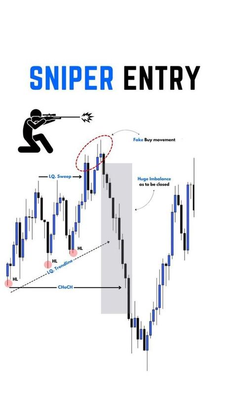 Chart Patterns Trading, Forex Books, الشموع اليابانية, Forex Trading Quotes, Forex Trading Strategies Videos, Stock Chart Patterns, Online Stock Trading, Forex Trading Training, Forex Trading Tips