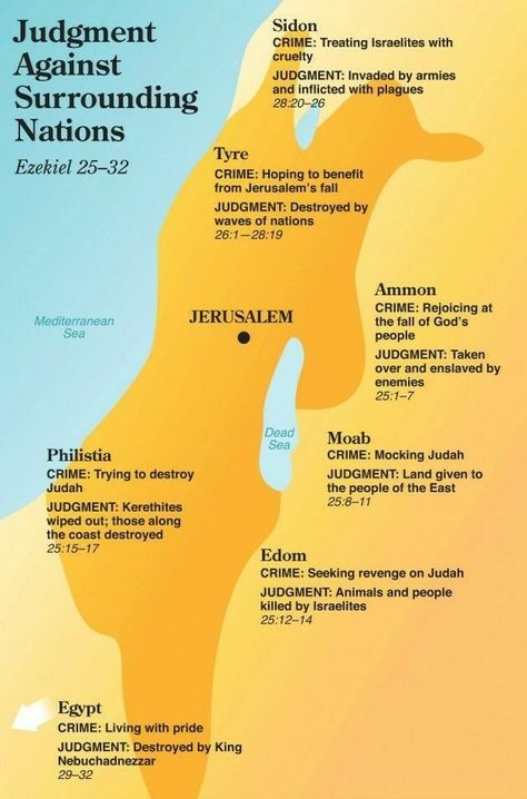 Judgement Against Surrounding Nations | Ezekiel 25-32 Quickview Bible, Ezekiel Bible, Quick View Bible, Bible Mapping, Bible Study Help, Bible History, Bible Study Tools, Bible Notes, Faith Bible