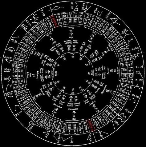 Chinese Metaphysics, Stained Glass Light, Japanese Symbol, Chinese Astrology, I Ching, Astrology Chart, Star Map, Learn Japanese, Space Time