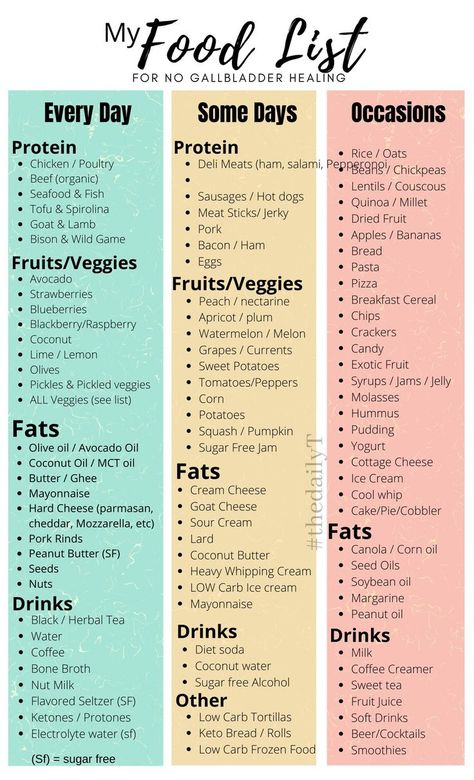 My NO GALLBLADDER Food List in 2022 | Pickled veggies, Gallbladder, Roasted meat Gallbladder Recovery, Post Gallbladder Surgery Diet, Gallbladder Surgery Diet, No Gallbladder, Gallbladder Removal Diet, Gallstone Diet, Low Fat Diet Recipes, Gall Bladder Removal, After Gallbladder Surgery