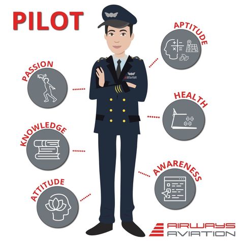 Aviation Knowledge, Quotes Aviation, Pilots Quotes Aviation, Aviation Safety, Pilot Career, Plane Pilot, Pilot Quotes, Plane Drawing, Aviation Education