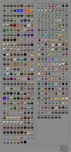 Minecraft Charts, Minecraft Id, Minecraft Crafting Recipes, Minecraft Blocks, Bangunan Minecraft, Minecraft Mod, Crafting Recipes, All Minecraft, Minecraft Tips