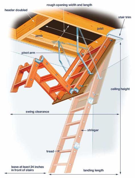 Attic Steps, Attic Stairs Pull Down, Attic Ladders, Attic Bar, Folding Attic Stairs, Chicken Perch, Stairs Trim, Farmhouse Addition, Shelving Bathroom