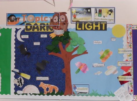 Light and Dark Classroom Display Photo - SparkleBox Light And Dark Topic Eyfs, Light And Dark Eyfs Activities, Light And Dark Art, Dark Classroom, Ks1 Science, Night Monkey, Science Display, Nursery Activities, School Displays