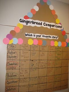 Gingerbread Classroom, Gingerbread Stories, Gingerbread Story, Gingerbread Man Unit, Gingerbread Man Story, Gingerbread Unit, Gingerbread Man Activities, December Kindergarten, Wall Grid