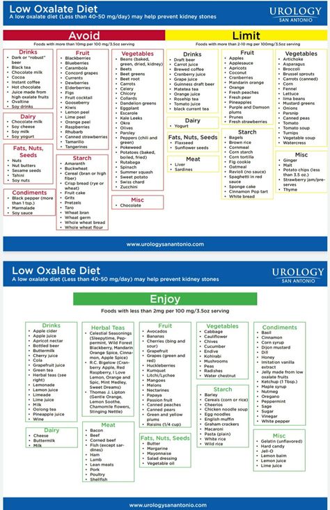 Rls Remedies, Kidney Stone Diet, Low Oxalate Recipes, Food For Kidney Health, Low Oxalate Diet, Oxalate Diet, Low Oxalate, Raspberry Yogurt, Kidney Detox