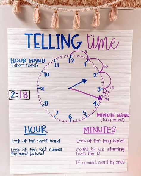 Telling Time Anchor Chart, Time Anchor Chart, Classroom Anchor Charts, Teaching Second Grade, Elementary Learning, Math Anchor Charts, Elementary Classroom Decor, Teaching Time, 2nd Grade Teacher