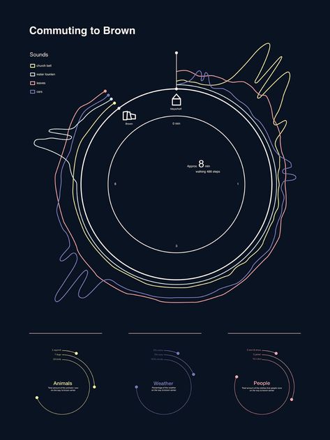 Sound wave infographic on Behance  #graphic #art #graphicdesign #design #artist #creative #drawing #artwork #logo #graphicdesigner #graphics #designer #sketch #photoshop #digitalart #draw #photographe #artoftheday  #gallery #beautiful #sketchbook #artsy #branding #picture Sound Infographic, Sound Diagram, Sound Map, Infographic Inspiration, Information Visualization, Data Visualization Design, Data Visualisation, Info Graphics, Data Design