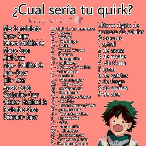 Tem.1 ____ es una Todoroki que va con su hermano shoto a la UA , Sho… #romance # Romance # amreading # books # wattpad Quirks My Hero Academia Oc, Bnha Wattpad, Todoroki X Oc, Todoroki X Bakugou, Bnha Quirks Ideas, My Hero Academia Oc, Oc Bnha, Boku No Hero, Izuku Midoriya