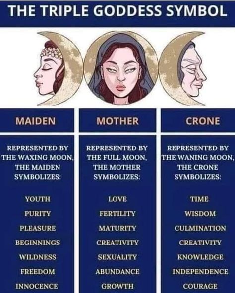 Hel Goddess, Triple Goddess Symbol, Maiden Mother Crone, Goddess Magick, Hecate Goddess, Celtic Gods, Mystical Moon, Witch Spirituality, Eclectic Witch