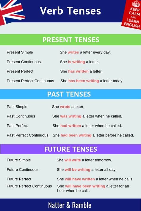 All Verb Tenses | Verbs | Grammar | Present Tense Verbs | Past Tense Verbs | Future Tense Verbs | Learn English | English language | English lesson | study English | verbs | tenses | grammar | English grammar | learn English grammar | #english #grammar #learnenglish #englishlanguage #englishlesson #studyenglish #verbs  #tenses #nar English Verbs Tenses, Verbs Tenses, Past Tenses, Future Tense Verbs, Past Tense Verbs, English Tenses, Tenses Grammar, English Grammar Notes, Tenses English