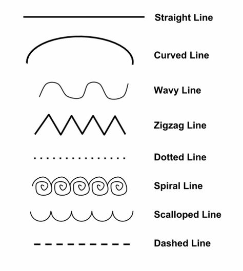 Fibonacci Sequence Art, Different Kinds Of Lines, Visual Elements Of Art, 7 Elements Of Art, Line Art Projects, Elements Of Art Line, Different Types Of Lines, Kinds Of Lines, The Elements Of Art