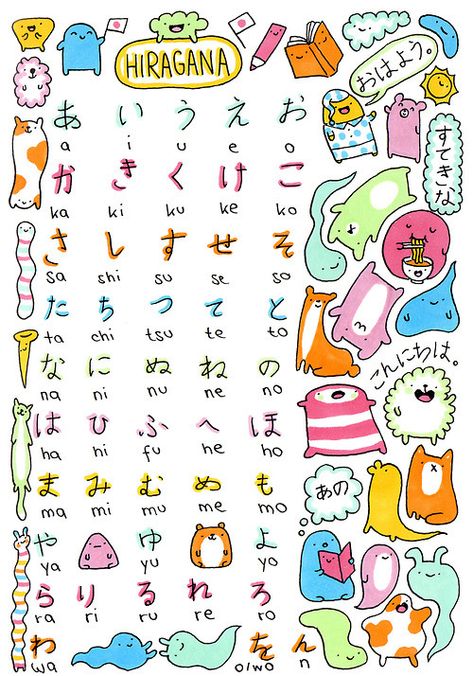 Hiragana Chart, Learn Japan, Basic Japanese, Bahasa Jepun, Materi Bahasa Jepang, Basic Japanese Words, Japanese Language Lessons, Learn Japanese Words, Japanese Quotes